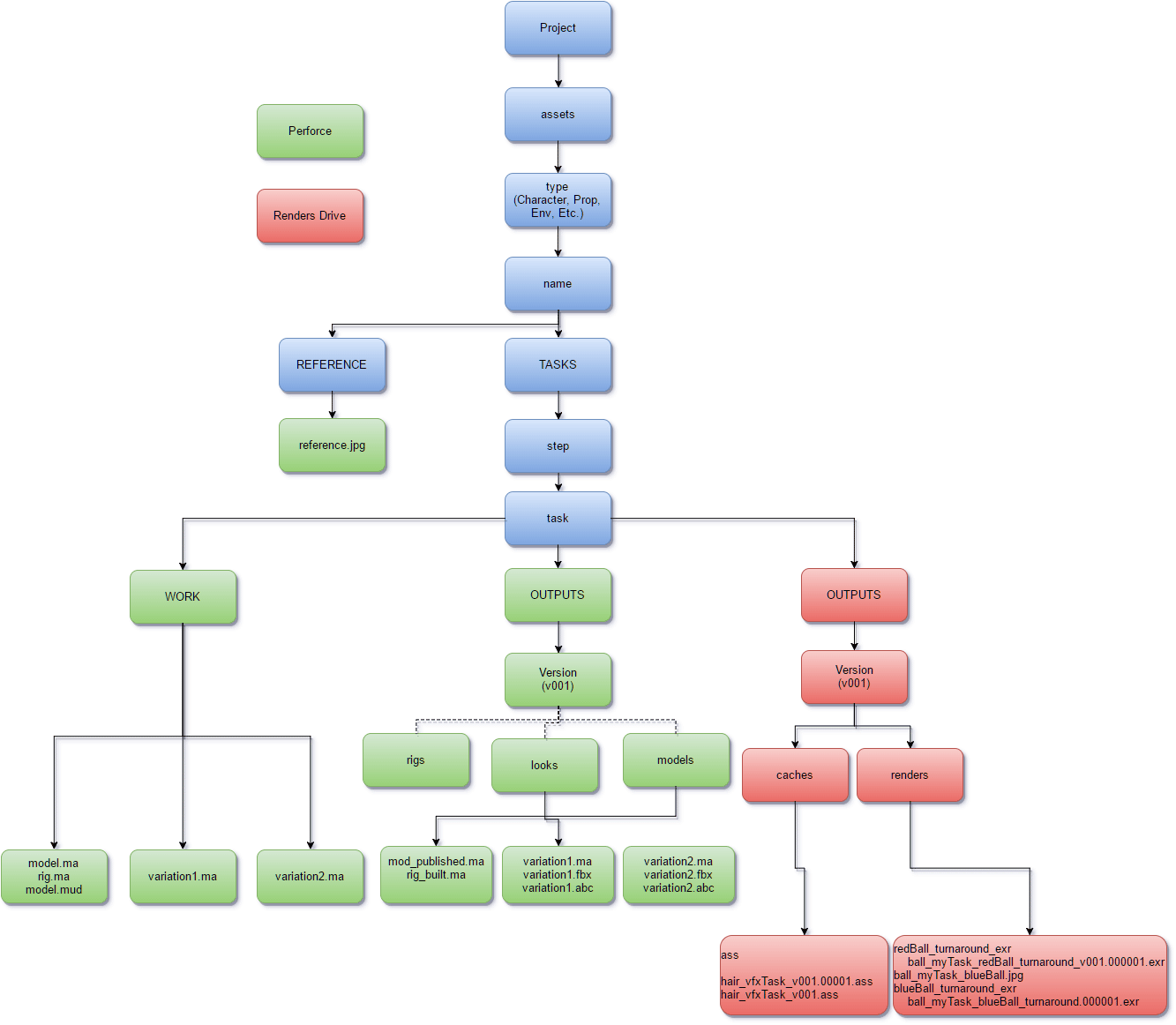 create a folder structure diagram create a folder structure diagram